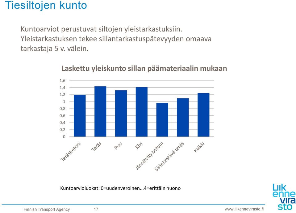 välein.