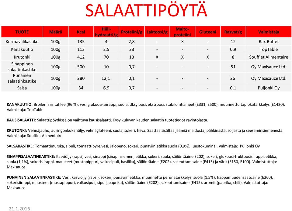 Salsa 100g 34 6,9 0,7 - - - 0,1 Puljonki Oy KANAKUUTIO: Broilerin rintafilee (96 %), vesi,glukoosi-siirappi, suola, dksyloosi, ekstroosi, stabilointiaineet (E331, E500), muunnettu tapiokatärkkelys