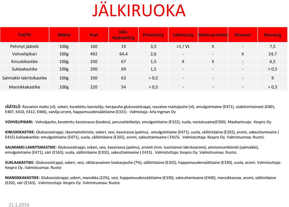 herajauhe glukoosisiirappi, rasvaton maitojauhe (vl), emulgointiaine (E471), stabilointiaineet (E401, E407, E410, E412, E466), vanilja-aromi, happamuudensäätöaine (E331).