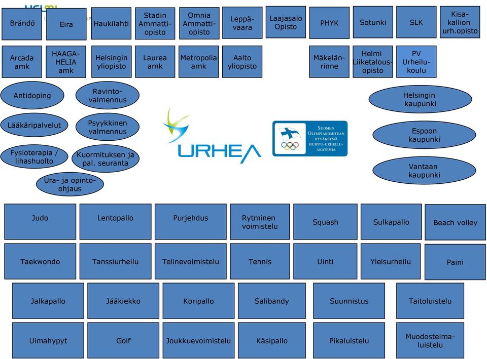 kaupunki Lääkäripalvelut Fysioterapia / lihashuolto Ura- ja opintoohjaus Psyykkinen valmennus Kuormituksen ja pal.