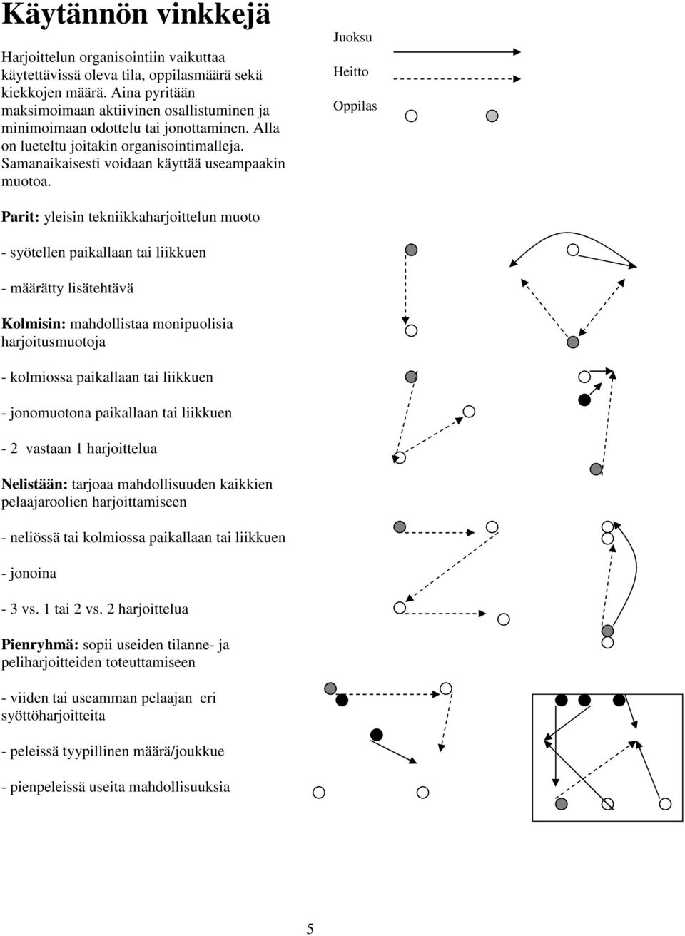 Juoksu Heitto Oppilas Parit: yleisin tekniikkaharjoittelun muoto - syötellen paikallaan tai liikkuen - määrätty lisätehtävä Kolmisin: mahdollistaa monipuolisia harjoitusmuotoja - kolmiossa paikallaan