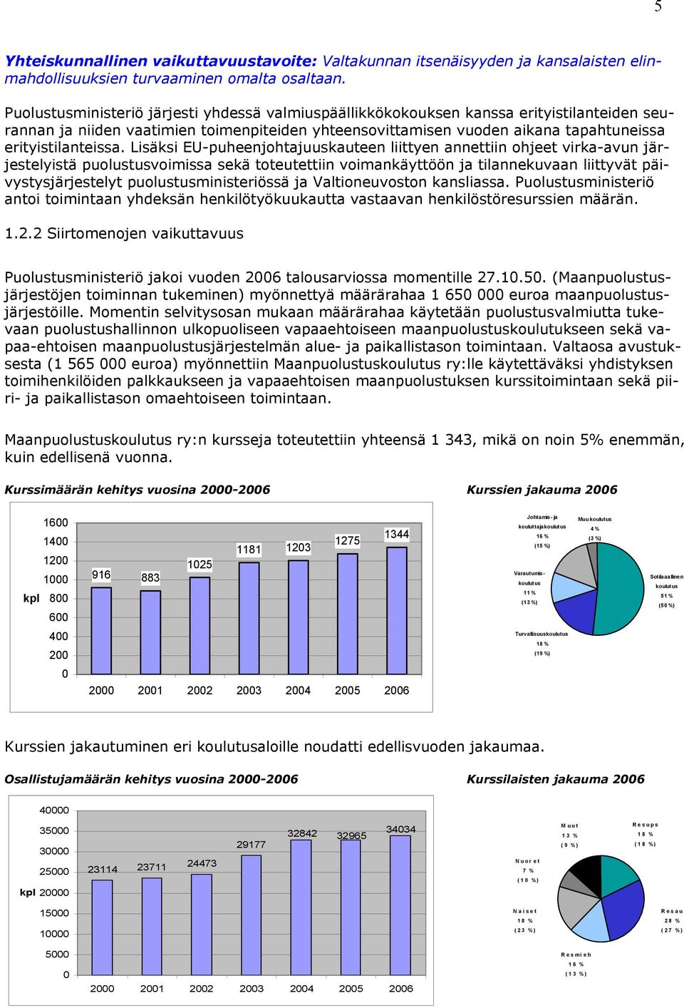 Lisäksi EU-puheenjohtajuuskauteen liittyen annettiin ohjeet virka-avun järjestelyistä puolustusvoimissa sekä toteutettiin voimankäyttöön ja tilannekuvaan liittyvät päivystysjärjestelyt