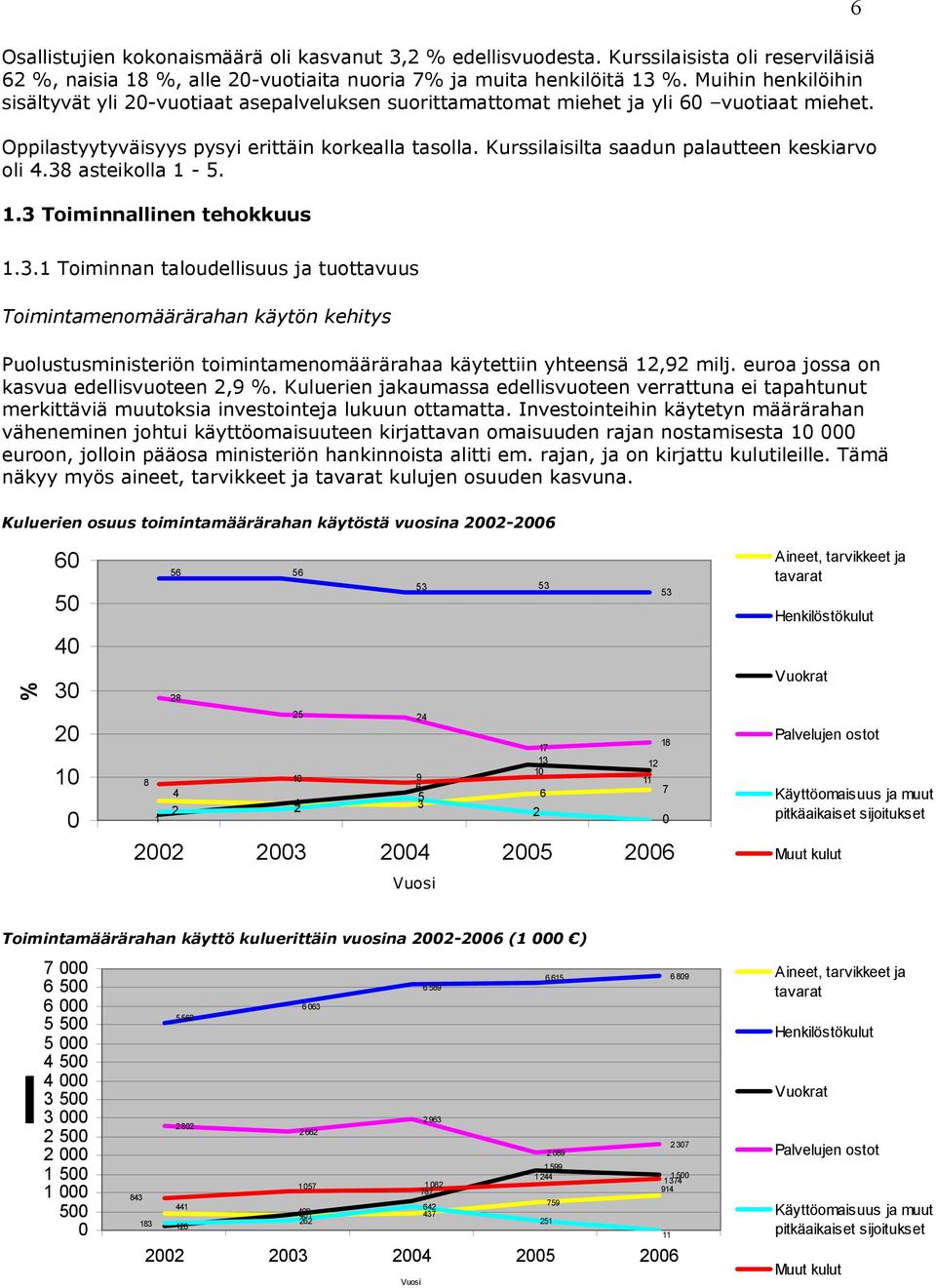 Kurssilaisilta saadun palautteen keskiarvo oli 4.38
