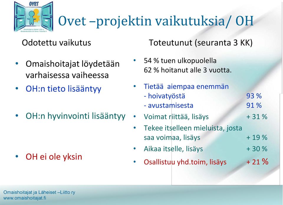 hoitanut alle 3 vuotta.