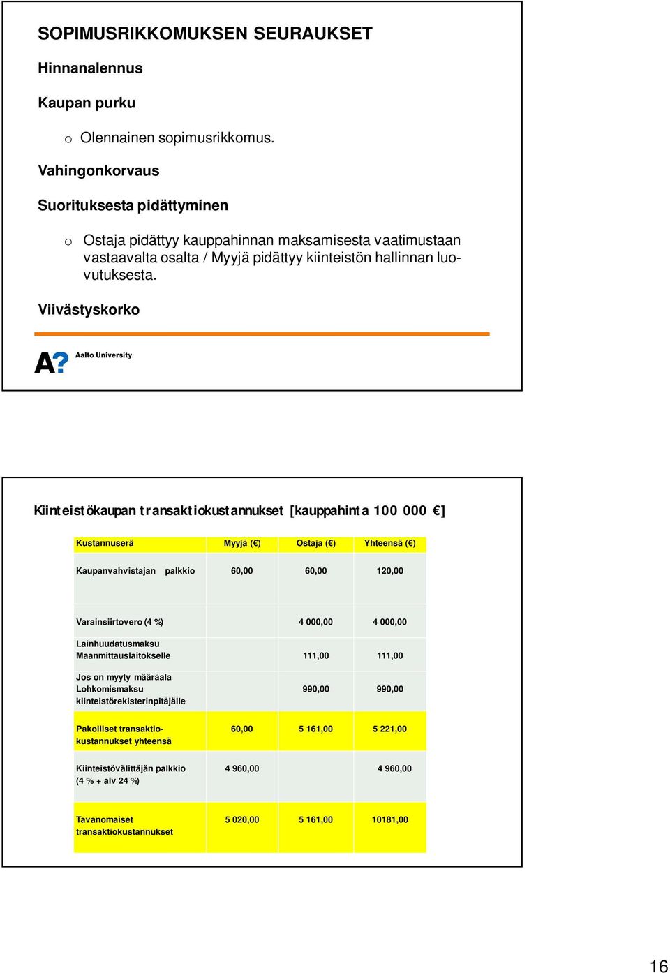 Viivästyskorko Kiinteistökaupan transaktiokustannukset [kauppahinta 100 000 ] Kustannuserä Myyjä ( ) Ostaja ( ) Yhteensä ( ) Kaupanvahvistajan palkkio 60,00 60,00 120,00 Varainsiirtovero (4 %) 4