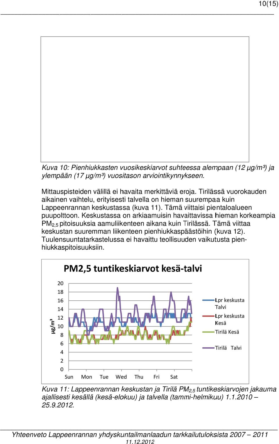 metsäpalojen vaikutus näkyy kesän 21 mittaustuloksissa (kuva 13).