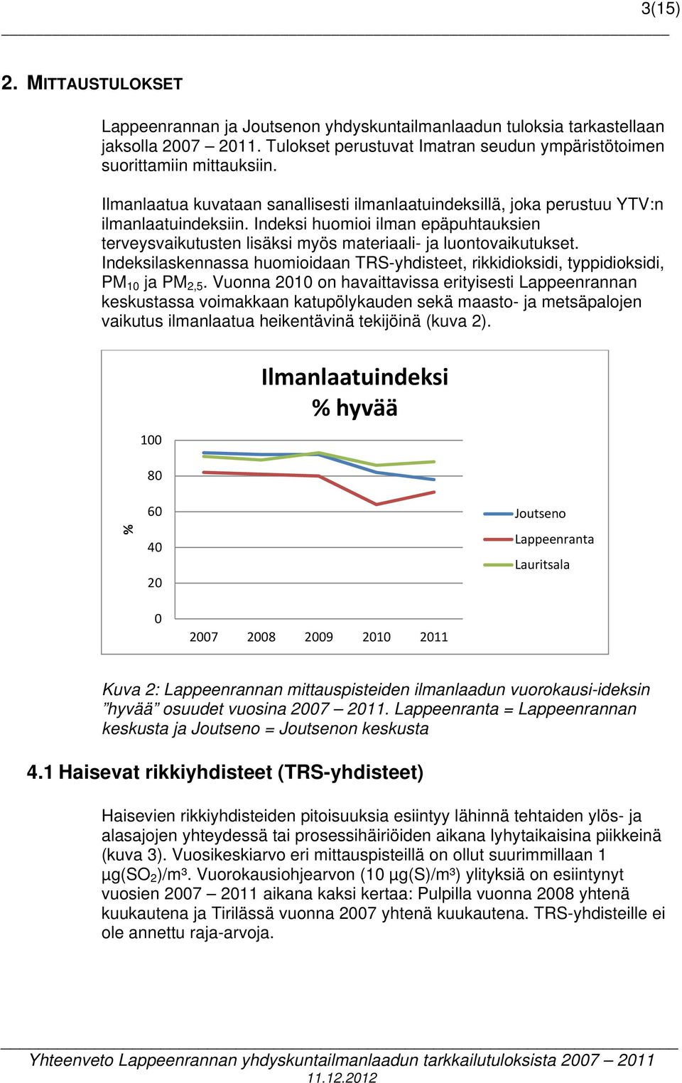 keskusta Kuva 4: TRS-tuntikeskiarvon (1 µg(s)/m³) ylittäneiden tuntikeskiarvojen osuudet (%) vuoden mittausjaksoista. Yhteenveto Lappeenrannan yhdyskuntailmanlaadun tarkkailutuloksista 27 211 11.12.