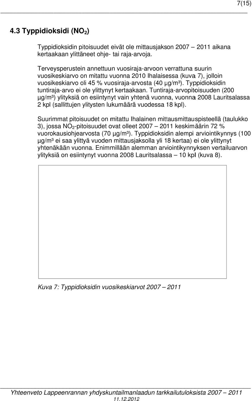 Mittauspiste % Tuntiohjearvosta % Vuorokausi ohjearvosta Tuntirajaarvopitoisuuden (2 µg/m 3 ) ylityksiä kpl % Vuosiraja arvosta Lappeenranta keskusta 47 % (47 533 %) 59 % (5 71 %) 48 % (33 666 %) 59