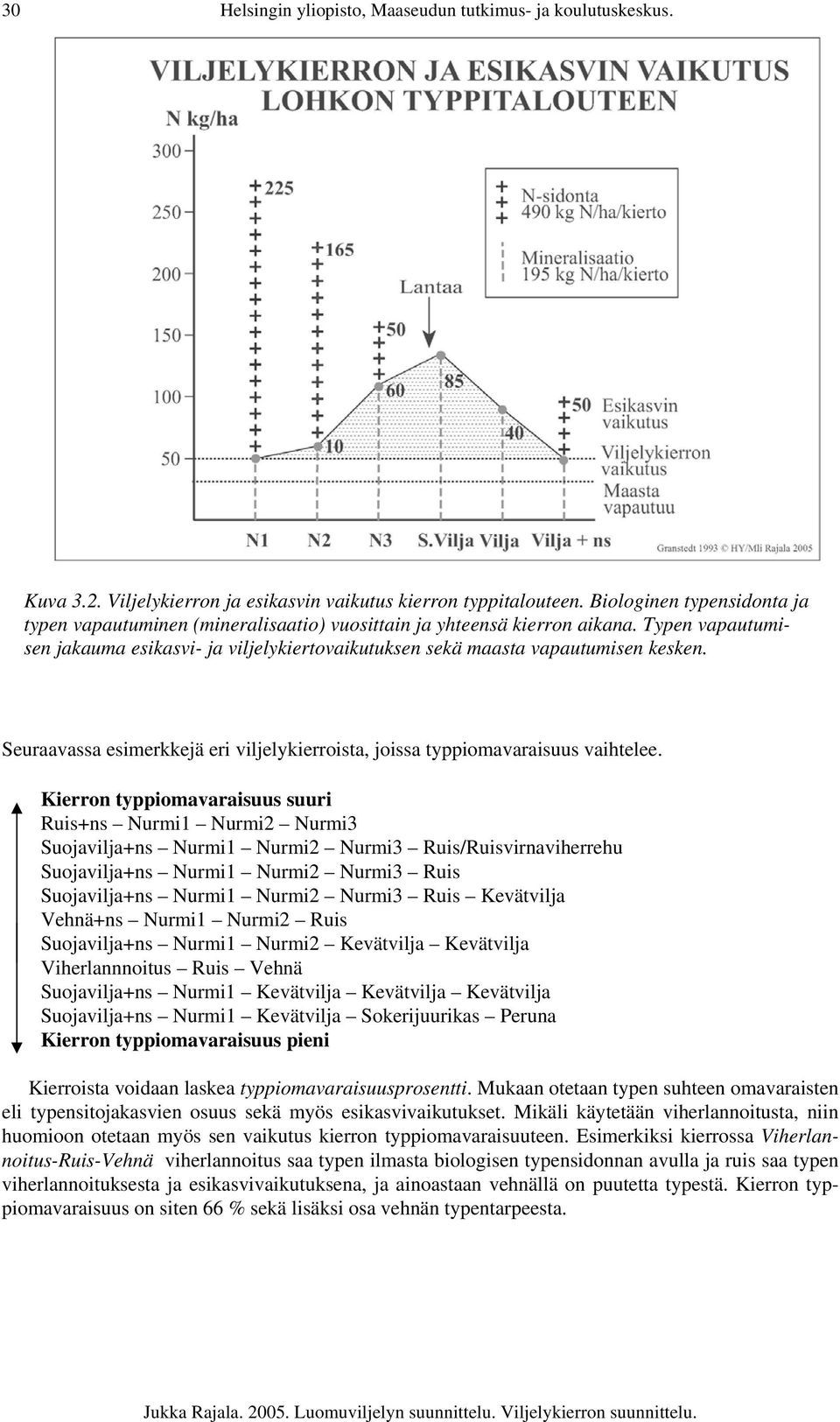 Seuraavassa esimerkkejä eri viljelykierroista, joissa typpiomavaraisuus vaihtelee.