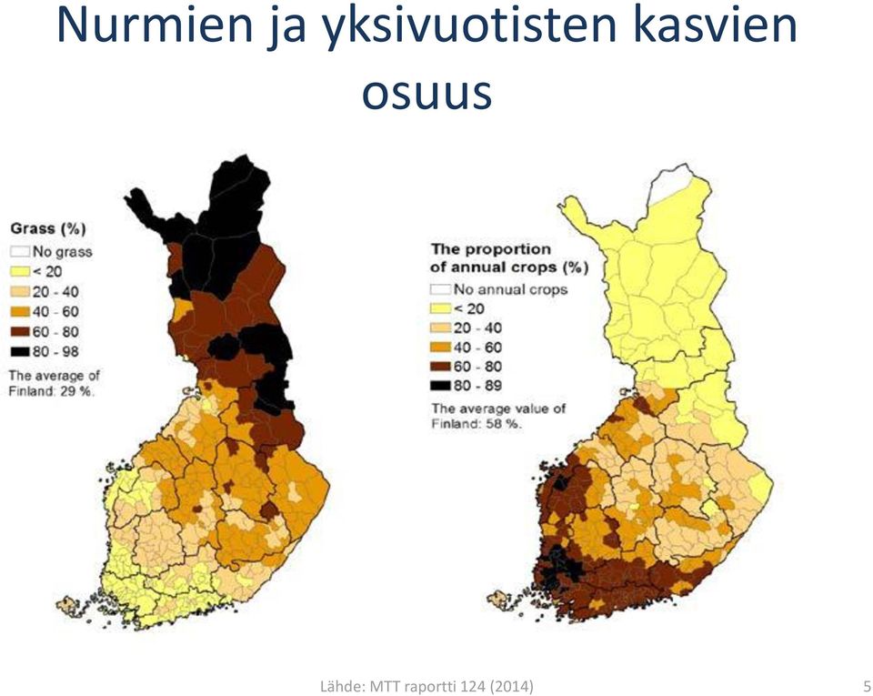 kasvien osuus