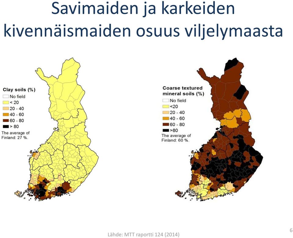 kivennäismaiden osuus