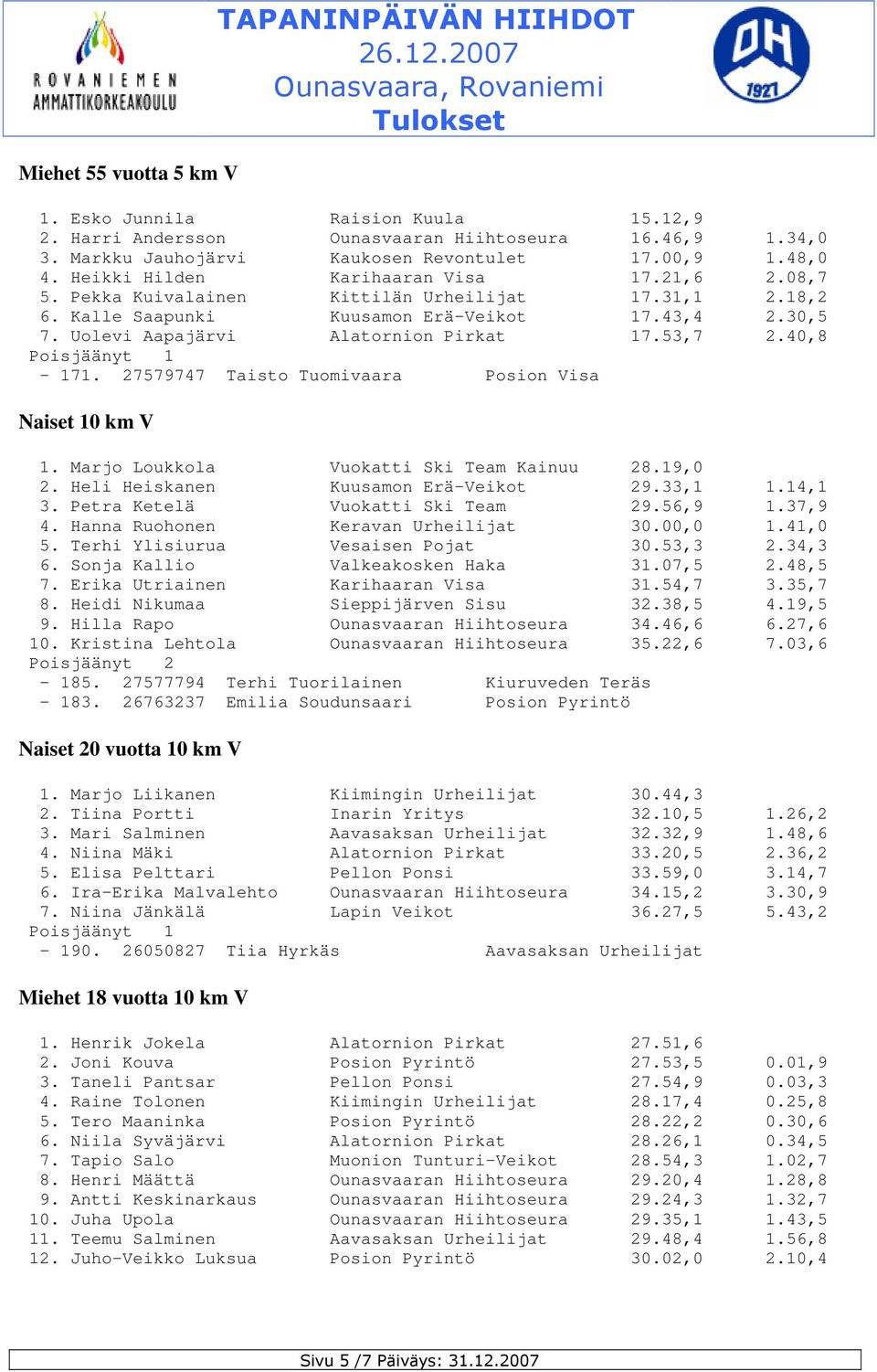 53,7 2.40,8-171. 27579747 Taisto Tuomivaara Posion Visa Naiset 10 km V 1. Marjo Loukkola Vuokatti Ski Team Kainuu 28.19,0 2. Heli Heiskanen Kuusamon Erä-Veikot 29.33,1 1.14,1 3.