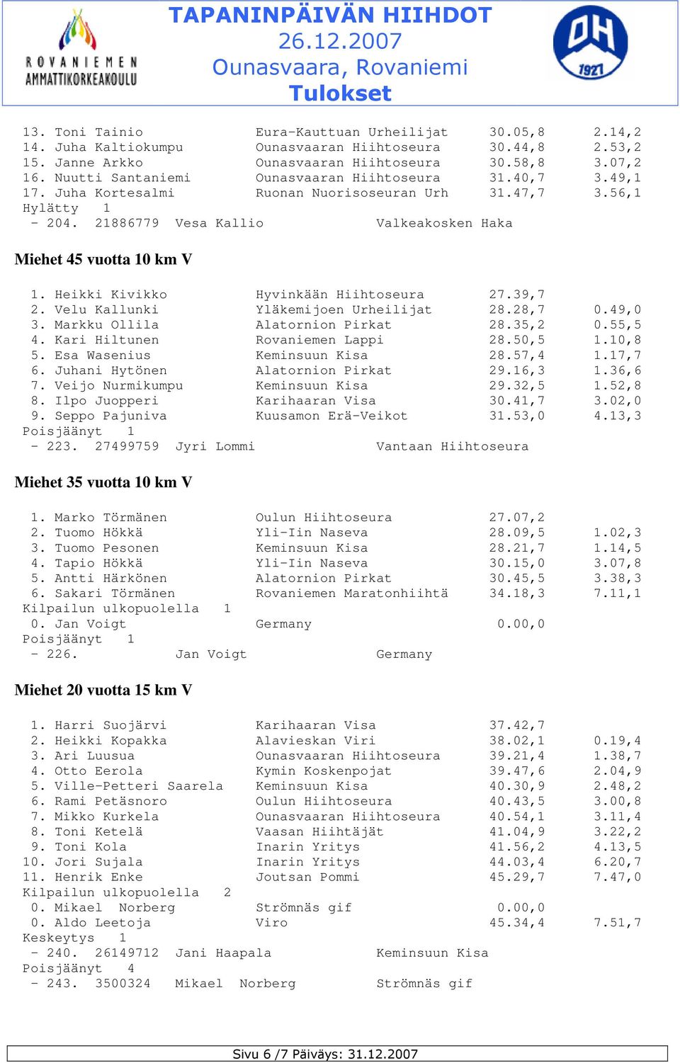 Heikki Kivikko Hyvinkään Hiihtoseura 27.39,7 2. Velu Kallunki Yläkemijoen Urheilijat 28.28,7 0.49,0 3. Markku Ollila Alatornion Pirkat 28.35,2 0.55,5 4. Kari Hiltunen Rovaniemen Lappi 28.50,5 1.