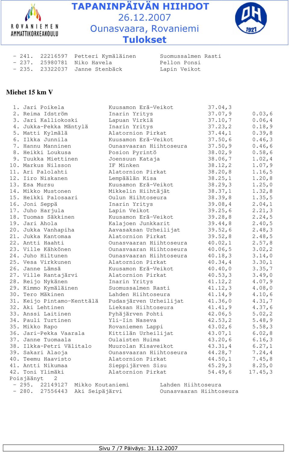 Ilkka Junnila Kuusamon Erä-Veikot 37.50,6 0.46,3 7. Hannu Manninen Ounasvaaran Hiihtoseura 37.50,9 0.46,6 8. Heikki Loukusa Posion Pyrintö 38.02,9 0.58,6 9. Tuukka Miettinen Joensuun Kataja 38.06,7 1.