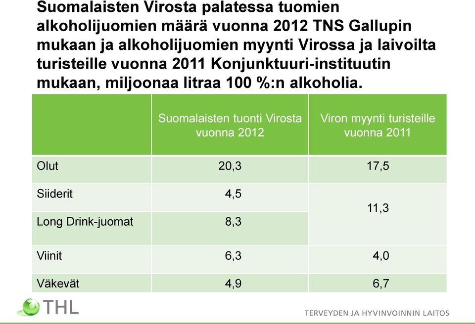 mukaan, miljoonaa litraa 100 %:n alkoholia.