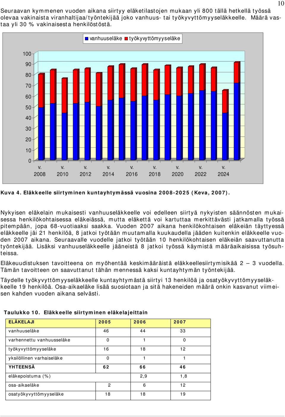 Eläkkeelle siirtyminen kuntayhtymässä vuosina 2008-2025 (Keva, 2007).