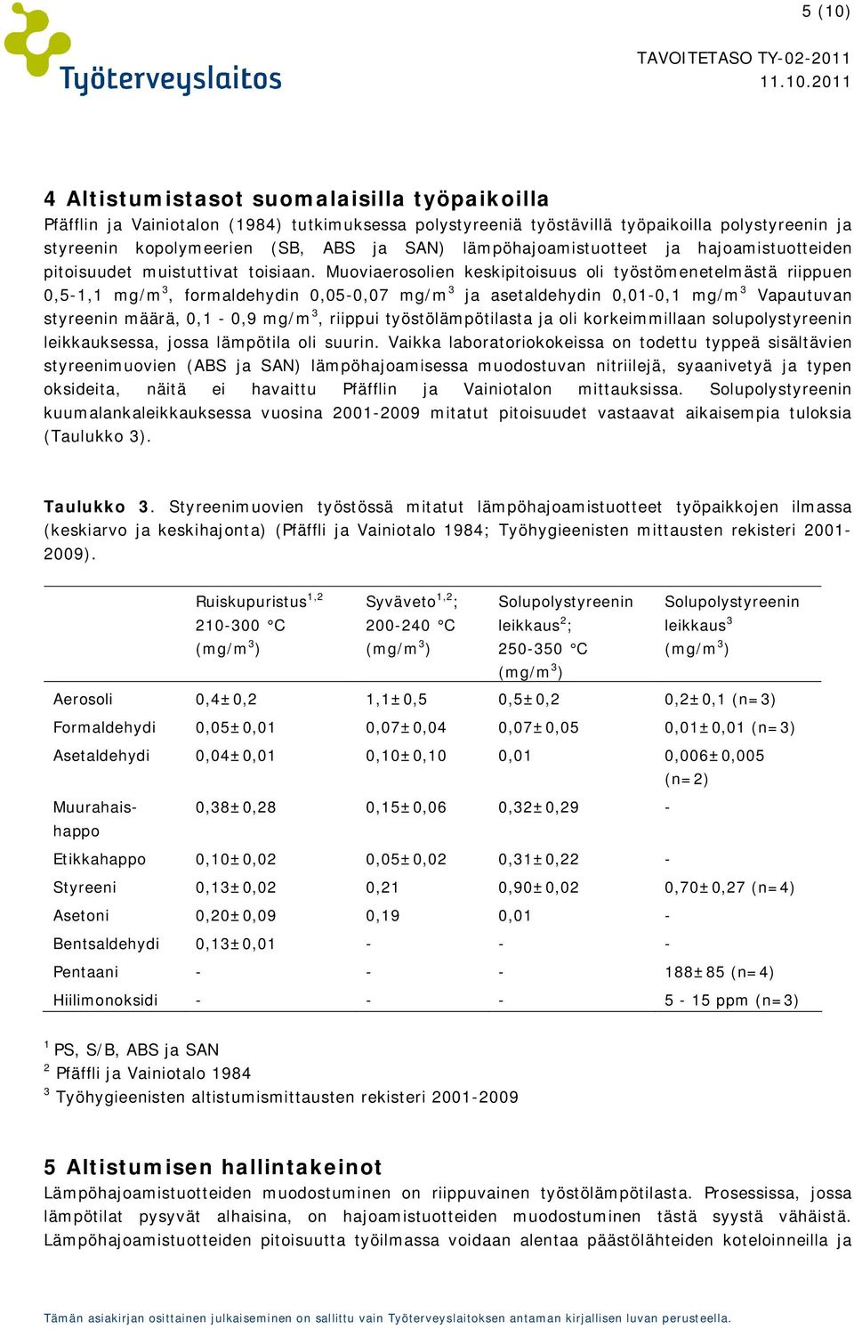 Muoviaerosolien keskipitoisuus oli työstömenetelmästä riippuen 0,5-1,1 mg/m 3, formaldehydin 0,05-0,07 mg/m 3 ja asetaldehydin 0,01-0,1 mg/m 3 Vapautuvan styreenin määrä, 0,1-0,9 mg/m 3, riippui