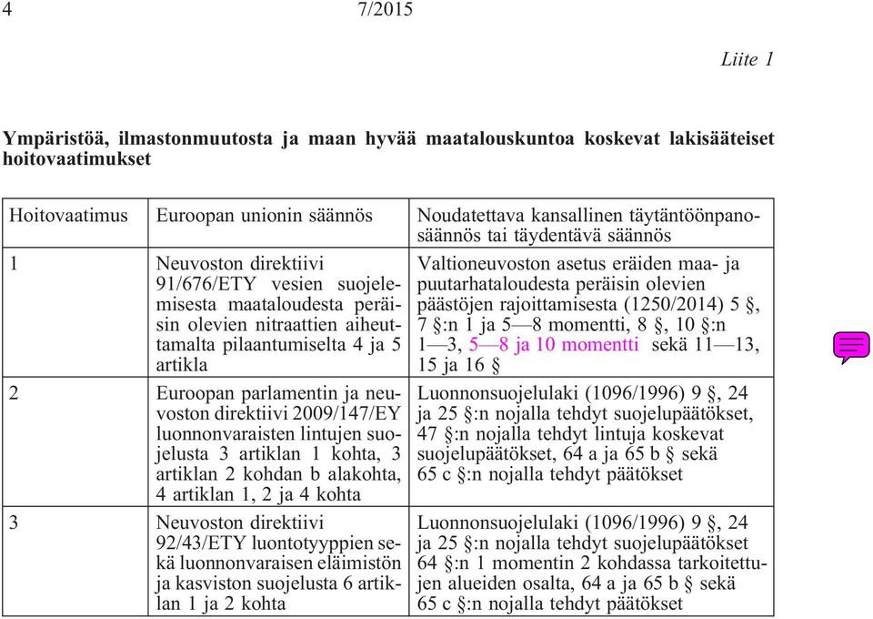 neuvoston direktiivi 2009/147/EY luonnonvaraisten lintujen suojelusta 3 artiklan 1 kohta, 3 artiklan 2 kohdan b alakohta, 4 artiklan 1, 2 ja 4 kohta 3 Neuvoston direktiivi 92/43/ETY luontotyyppien