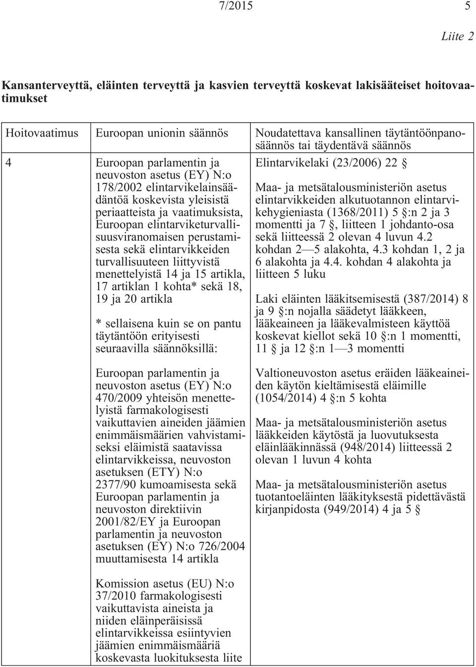 turvallisuuteen liittyvistä menettelyistä 14 ja 15 artikla, 17 artiklan 1 kohta* sekä 18, 19 ja 20 artikla * sellaisena kuin se on pantu täytäntöön erityisesti seuraavilla säännöksillä: