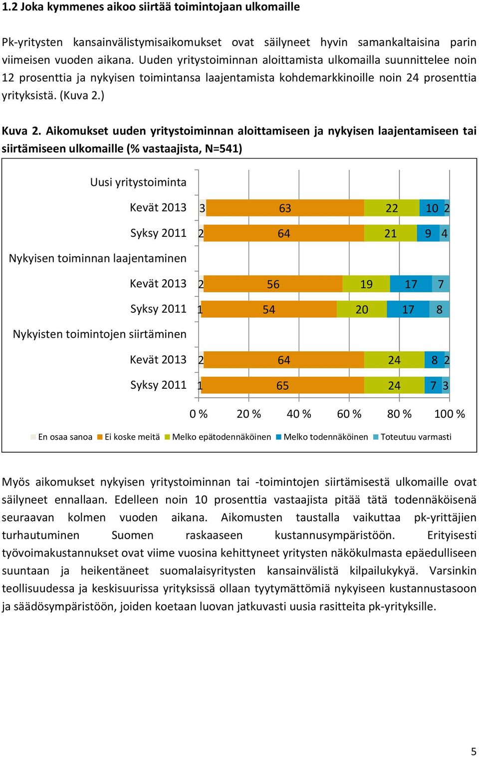 Aikomukset uuden yritystoiminnan aloittamiseen ja nykyisen laajentamiseen tai siirtämiseen ulkomaille (% vastaajista, N=541) Uusi yritystoiminta Kevät 1 6 1 Syksy 11 64 1 9 4 Nykyisen toiminnan