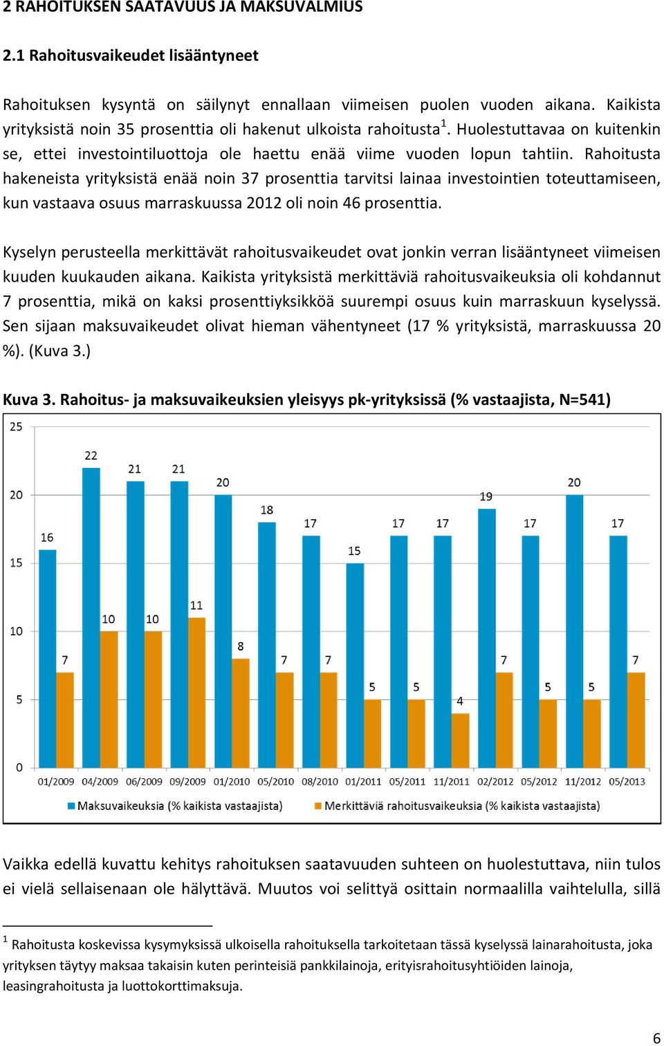 Rahoitusta hakeneista yrityksistä enää noin prosenttia tarvitsi lainaa investointien toteuttamiseen, kun vastaava osuus marraskuussa 1 oli noin 46 prosenttia.