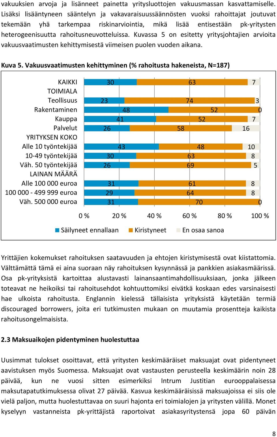 rahoitusneuvotteluissa. Kuvassa 5 on esitetty yritysjohtajien arvioita vakuusvaatimusten kehittymisestä viimeisen puolen vuoden aikana. Kuva 5.