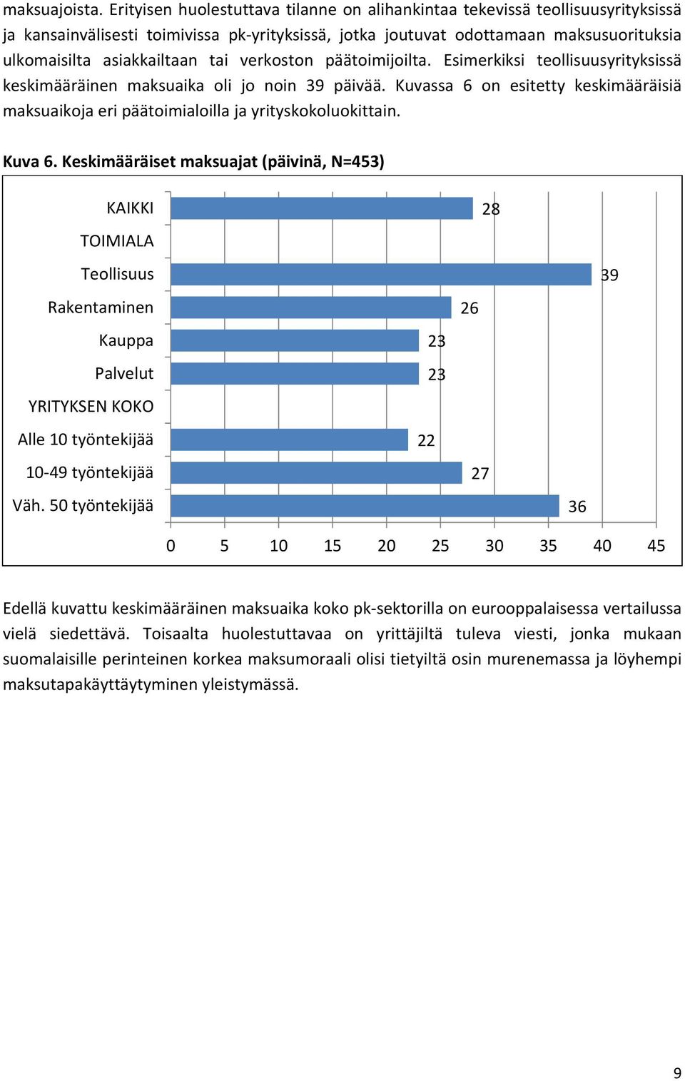 tai verkoston päätoimijoilta. Esimerkiksi teollisuusyrityksissä keskimääräinen maksuaika oli jo noin 9 päivää.