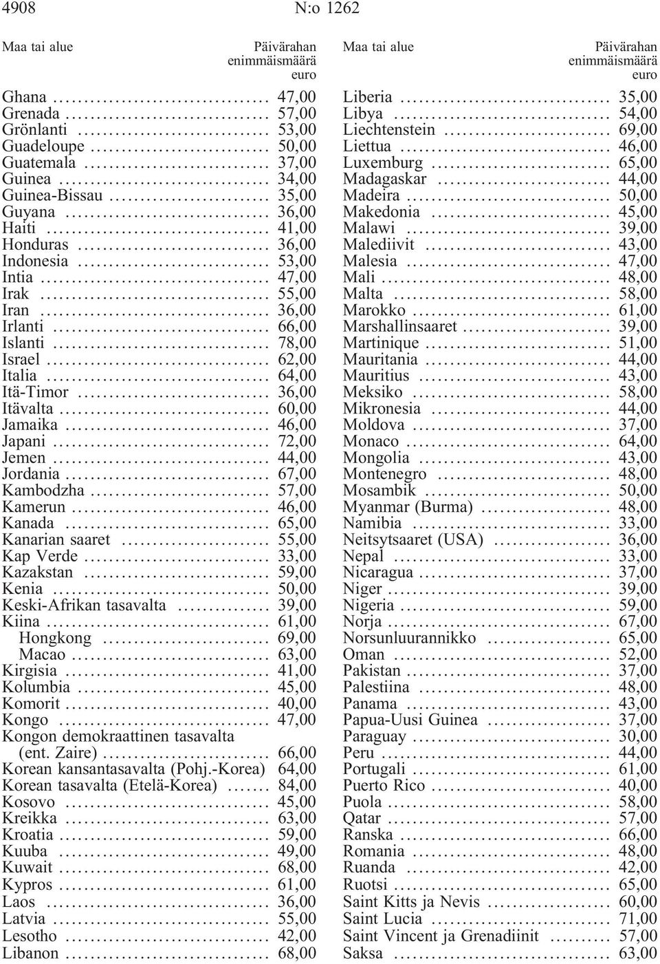 .. 60,00 Jamaika... 46,00 Japani... 72,00 Jemen... 44,00 Jordania... 67,00 Kambodzha... 57,00 Kamerun... 46,00 Kanada... 65,00 Kanarian saaret... 55,00 Kap Verde... 33,00 Kazakstan... 59,00 Kenia.