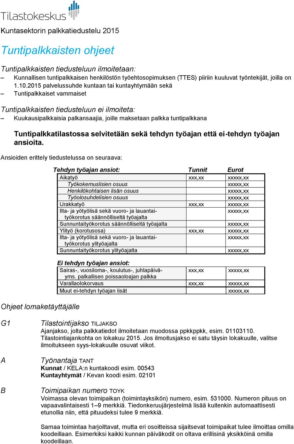 2015 palvelussuhde kuntaan tai kuntayhtymään sekä Tuntipalkkaiset vammaiset Tuntipalkkaisten tiedusteluun ei ilmoiteta: Kuukausipalkkaisia palkansaajia, joille maksetaan palkka tuntipalkkana