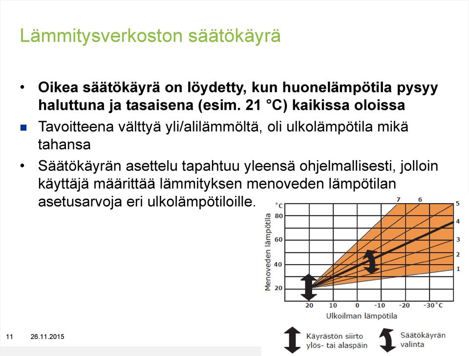 21 C) kaikissa oloissa Tavoitteena välttyä yli/alilämmöltä, oli ulkolämpötila mikä tahansa