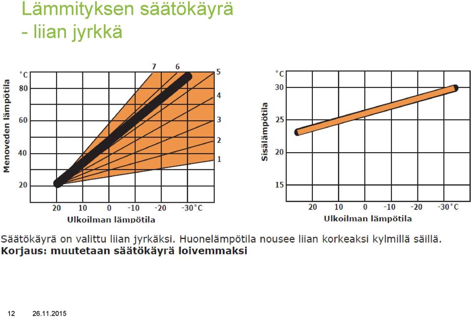 liian jyrkkä