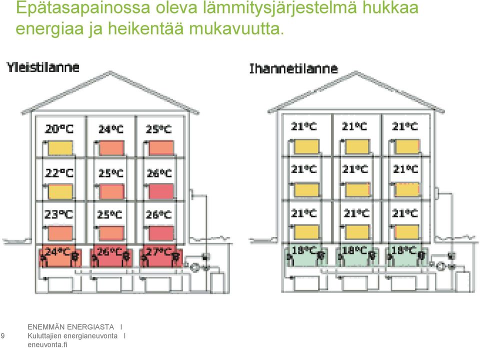 ja heikentää mukavuutta.