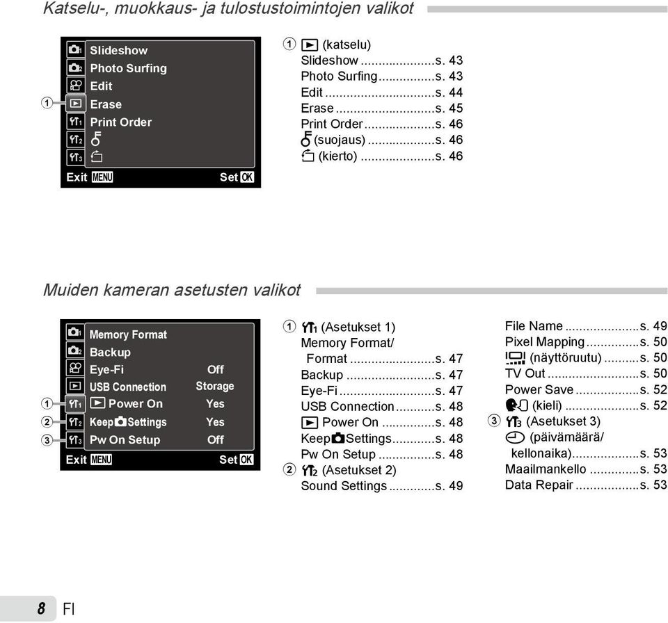 MENU Off Storage Yes Yes Off Set OK 1 r (Asetukset 1) Memory Format/ Format...s. 47 Backup...s. 47 Eye-Fi...s. 47 USB Connection...s. 48 q Power On...s. 48 KeepzSettings...s. 48 Pw On Setup...s. 48 2 s (Asetukset 2) Sound Settings.