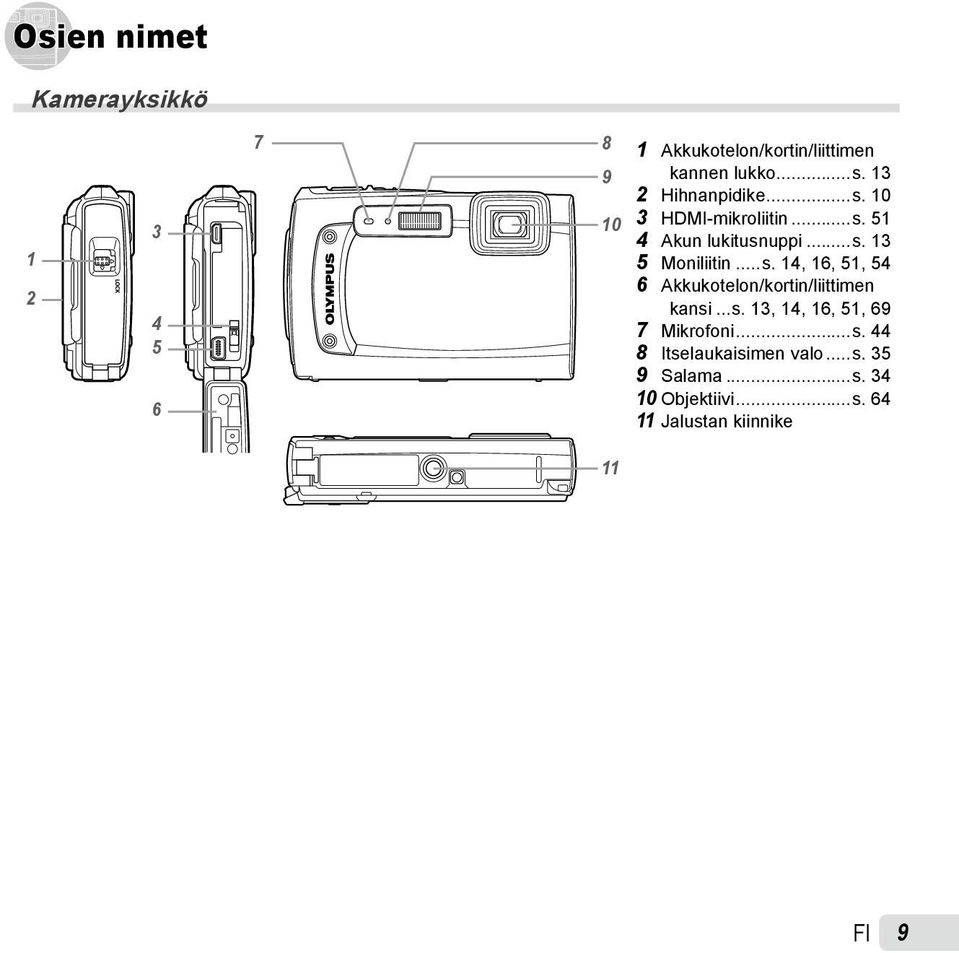 ..s. 13, 14, 16, 51, 69 7 Mikrofoni...s. 44 8 Itselaukaisimen valo...s. 35 9 Salama...s. 34 10 Objektiivi.