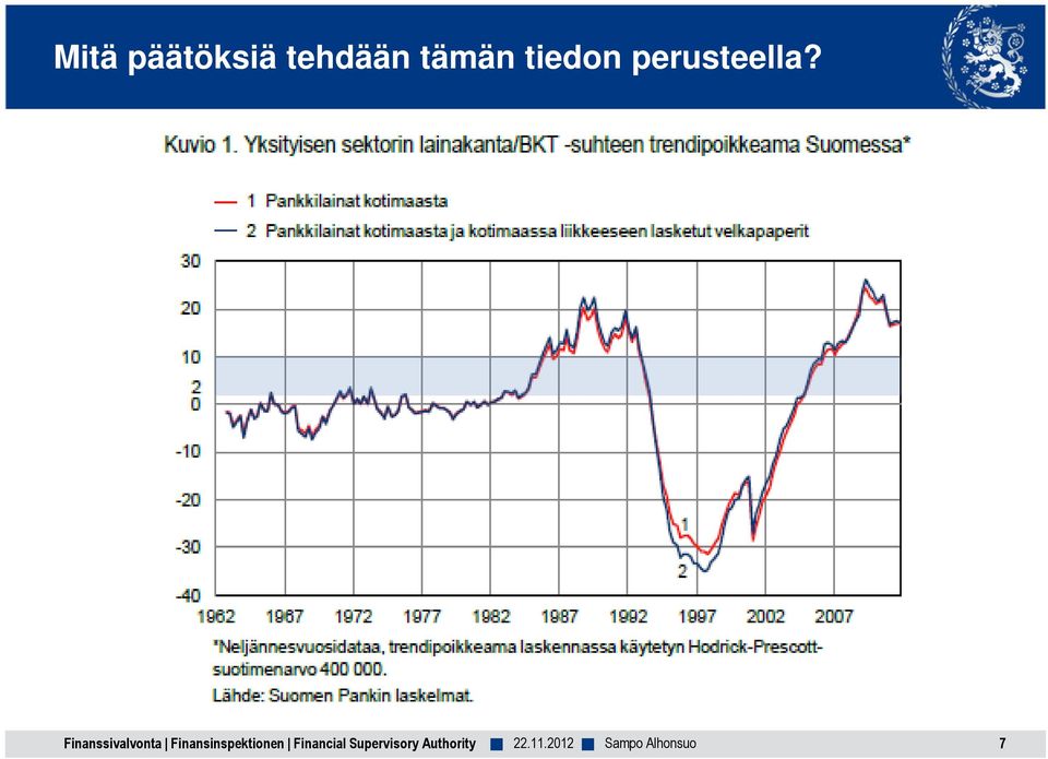 Finanssivalvonta Finansinspektionen