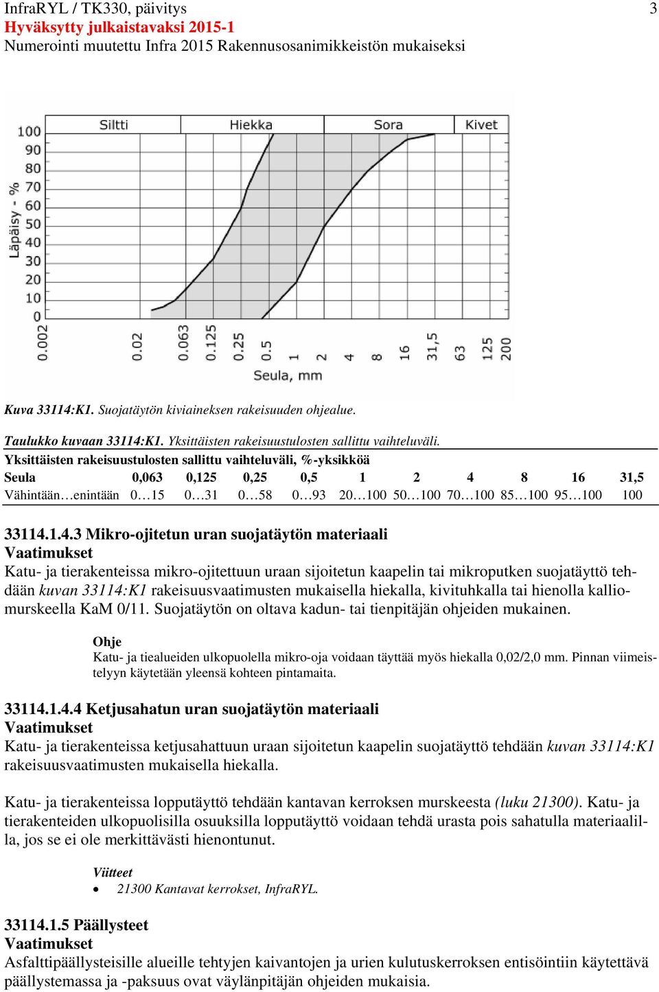 8 16 31,5 Vähintään enintään 0 15 0 31 0 58 0 93 20 100 50 100 70 100 85 100 95 100 100 33114.