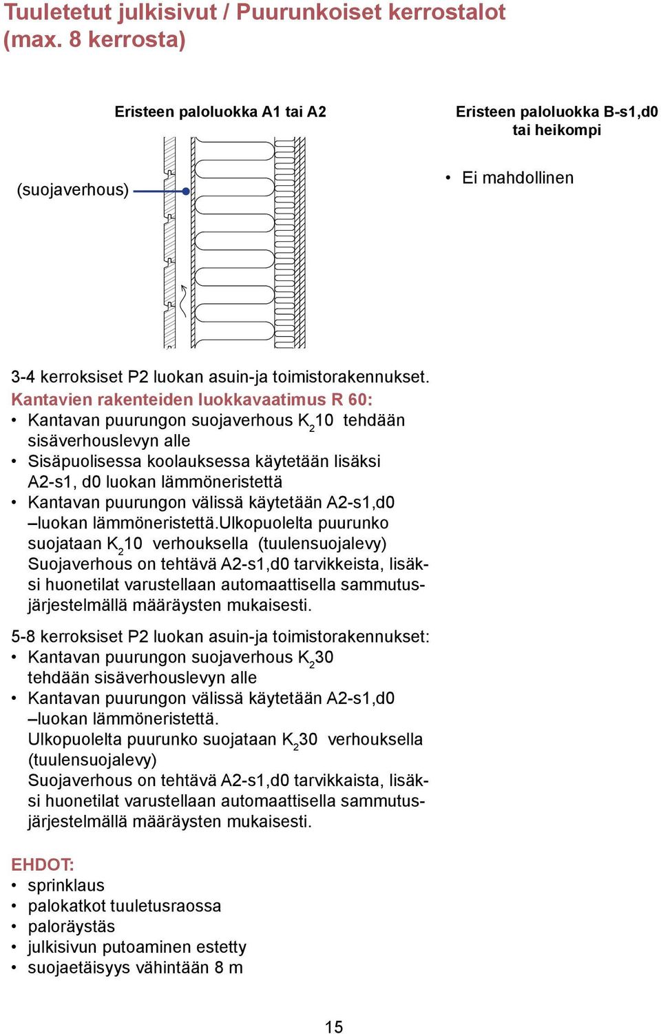 Kantavien rakenteiden luokkavaatimus R : Kantavan puurungon suojaverhous 10 tehdään sisäverhouslevyn alle Sisäpuolisessa koolauksessa käytetään lisäksi A2-s1, d0 luokan lämmöneristettä Kantavan