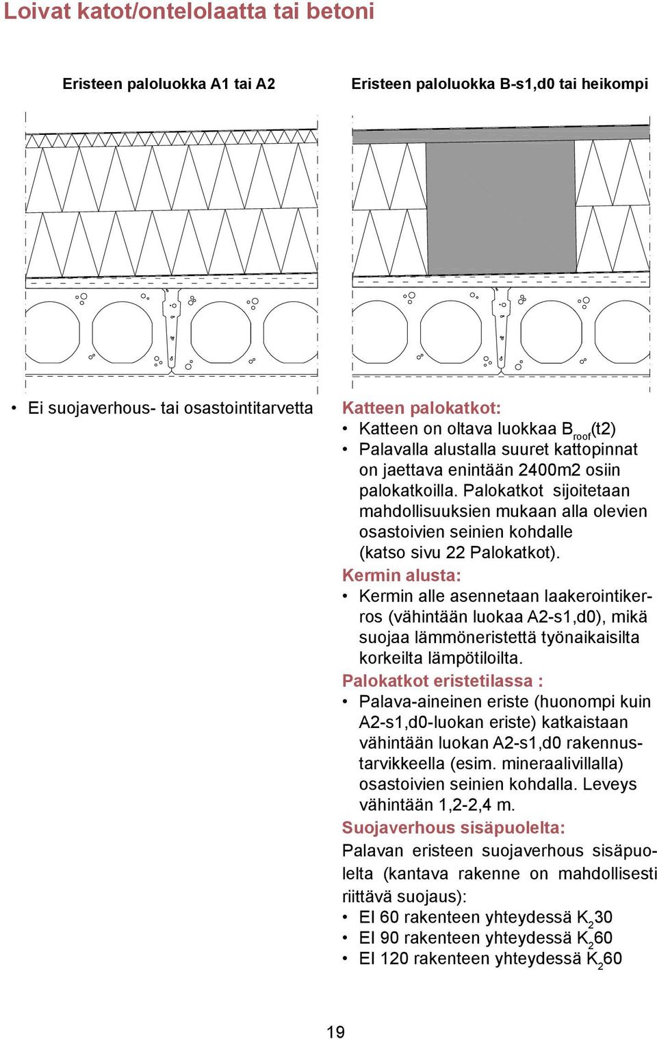 Palokatkot sijoitetaan mahdollisuuksien mukaan alla olevien osastoivien seinien kohdalle (katso sivu 22 Palokatkot).