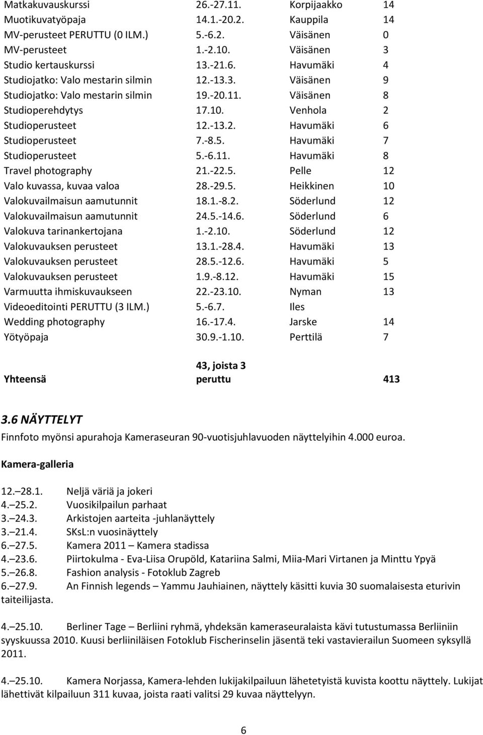 -6.11. Havumäki 8 Travel photography 21.-22.5. Pelle 12 Valo kuvassa, kuvaa valoa 28.-29.5. Heikkinen 10 Valokuvailmaisun aamutunnit 18.1.-8.2. Söderlund 12 Valokuvailmaisun aamutunnit 24.5.-14.6. Söderlund 6 Valokuva tarinankertojana 1.