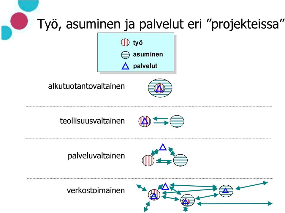 alkutuotantovaltainen