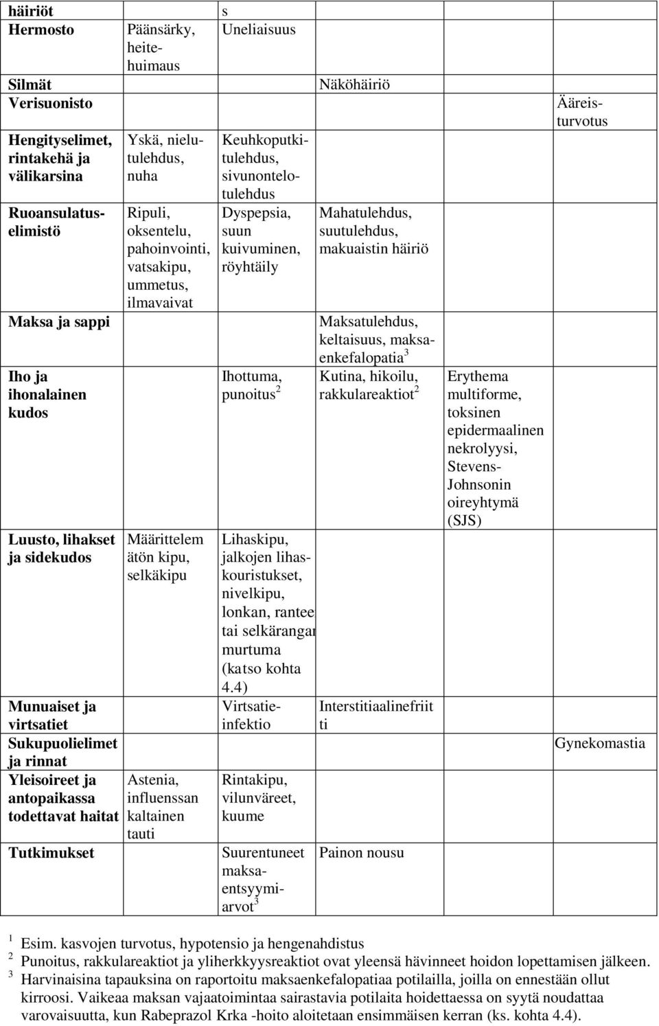 antopaikassa influenssan todettavat haitat kaltainen tauti Tutkimukset s Uneliaisuus Keuhkoputkitulehdus, sivunontelotulehdus Dyspepsia, suun kuivuminen, röyhtäily Ihottuma, punoitus 2 Lihaskipu,