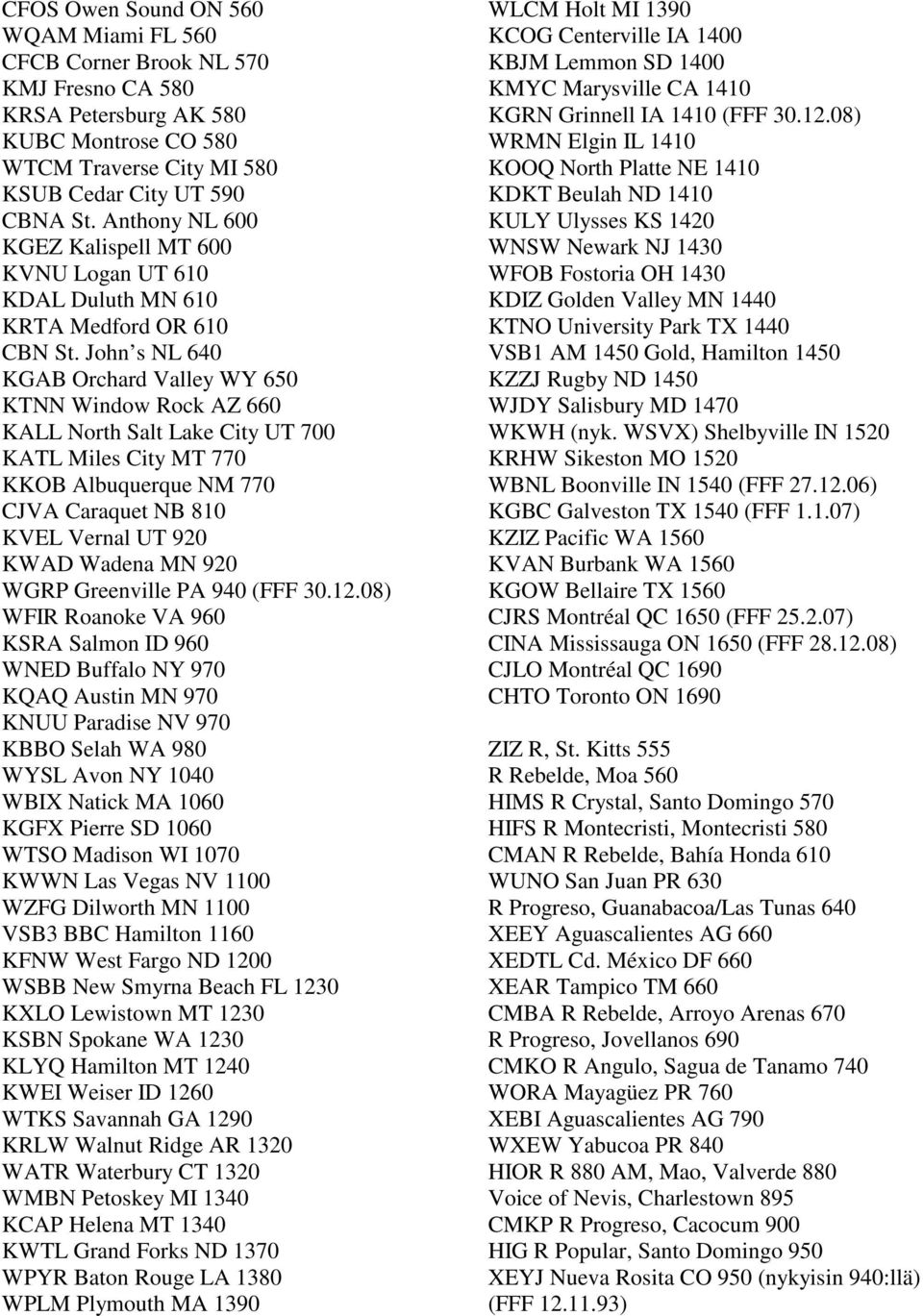 John s NL 640 KGAB Orchard Valley WY 650 KTNN Window Rock AZ 660 KALL North Salt Lake City UT 700 KATL Miles City MT 770 KKOB Albuquerque NM 770 CJVA Caraquet NB 810 KVEL Vernal UT 920 KWAD Wadena MN