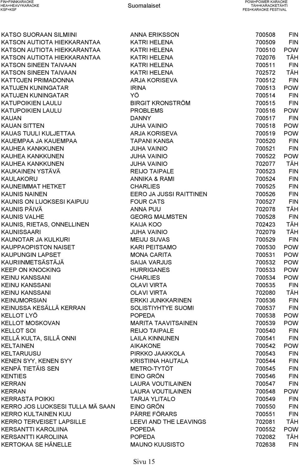 702572 TÄH KATTOJEN PRIMADONNA ARJA KORISEVA 700512 FIN KATUJEN KUNINGATAR IRINA 700513 POW KATUJEN KUNINGATAR YÖ 700514 FIN KATUPOIKIEN LAULU BIRGIT KRONSTRÖM 700515 FIN KATUPOIKIEN LAULU PROBLEMS