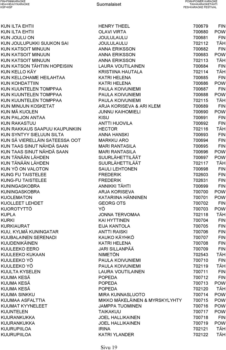 TÄH KUN KATSON TÄHTIIN HOPEISIIN LAURA VOUTILAINEN 700684 FIN KUN KELLO KÄY KRISTIINA HAUTALA 702114 TÄH KUN KELLOHAME HEILAHTAA KATRI HELENA 700685 FIN KUN KOHDATTIIN KATRI HELENA 700686 POW KUN