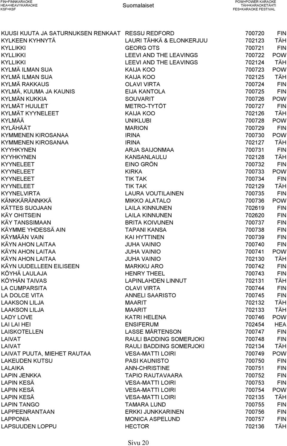 KOO 702125 TÄH KYLMÄ RAKKAUS OLAVI VIRTA 700724 FIN KYLMÄ, KUUMA JA KAUNIS EIJA KANTOLA 700725 FIN KYLMÄN KUKKIA SOUVARIT 700726 POW KYLMÄT HUULET METRO-TYTÖT 700727 FIN KYLMÄT KYYNELEET KAIJA KOO