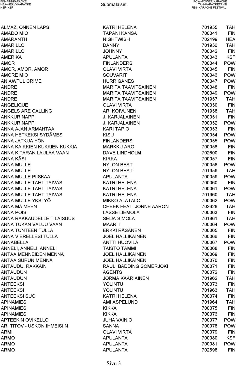 AN AWFUL CRIME HURRIGANES 700047 POW ANDRE MARITA TAAVITSAINEN 700048 FIN ANDRE MARITA TAAVITSAINEN 700049 POW ANDRE MARITA TAAVITSAINEN 701957 TÄH ANGELIQUE OLAVI VIRTA 700050 FIN ANGELS ARE CALLING