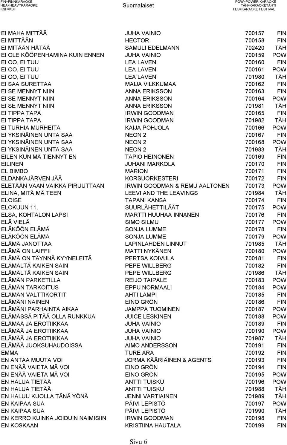 MAIJA VILKKUMAA 700162 FIN EI SE MENNYT NIIN ANNA ERIKSSON 700163 FIN EI SE MENNYT NIIN ANNA ERIKSSON 700164 POW EI SE MENNYT NIIN ANNA ERIKSSON 701981 TÄH EI TIPPA TAPA IRWIN GOODMAN 700165 FIN EI