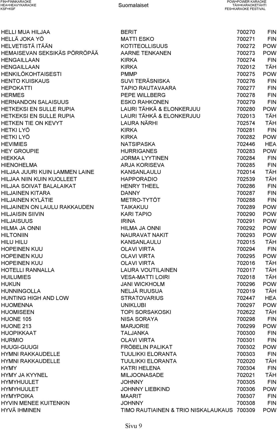 TERÄSNISKA 700276 FIN HEPOKATTI TAPIO RAUTAVAARA 700277 FIN HERMES PEPE WILLBERG 700278 FIN HERNANDON SALAISUUS ESKO RAHKONEN 700279 FIN HETKEKSI EN SULLE RUPIA LAURI TÄHKÄ & ELONKERJUU 700280 POW