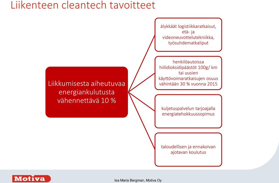 hiilidioksidipäästöt 100g/ km tai uusien käyttövoimaratkaisujen osuus vähintään 30 % vuonna 2015