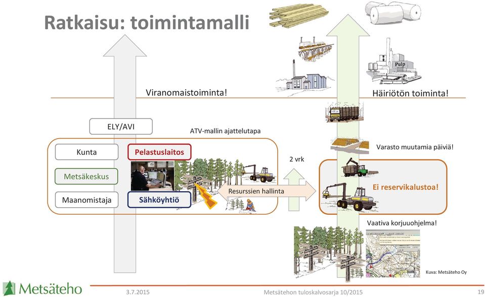 muutamia päiviä!